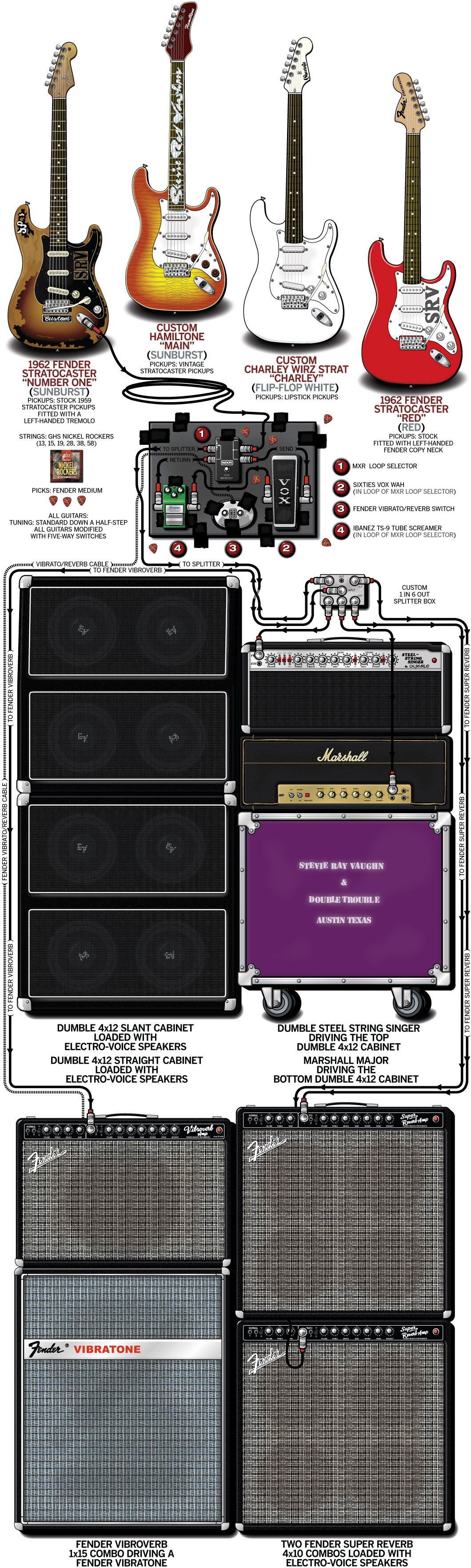 Equipment Diagram